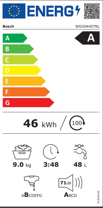 Functies: Energielabel A